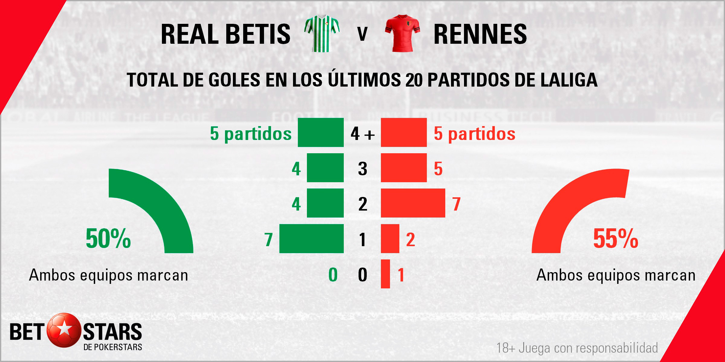Betstars Real Betis vs Rennes 04 Betstars, Real Betis vs Rennes, pronosticos deportivos, Europa League, pronosticos Europa League, apuestas Europa League, pronósticos fútbol, apuestas fútbol, partidos de hoy, partidos de futbol hoy, partidos hoy, partidos de liga mañana, calendario Europa League, ultimas noticias deportivas, noticias de deportes, apuestas deportivas, apuestas deportivas pronósticos expertos